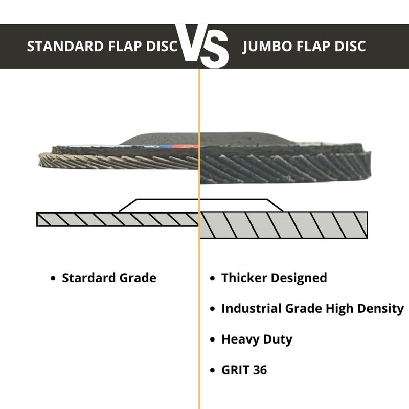 GRINDER WA 10PACK- 4 1/2" x 7/8" inch 36# Industrial Grade Heavy Duty Premium Zirconia/Alumina Jumbo Flap Disc Grinding Sanding Wheel for Angle Grinder with Aggresive Cut, Coarse Grit 36 Type 27 - Image 3